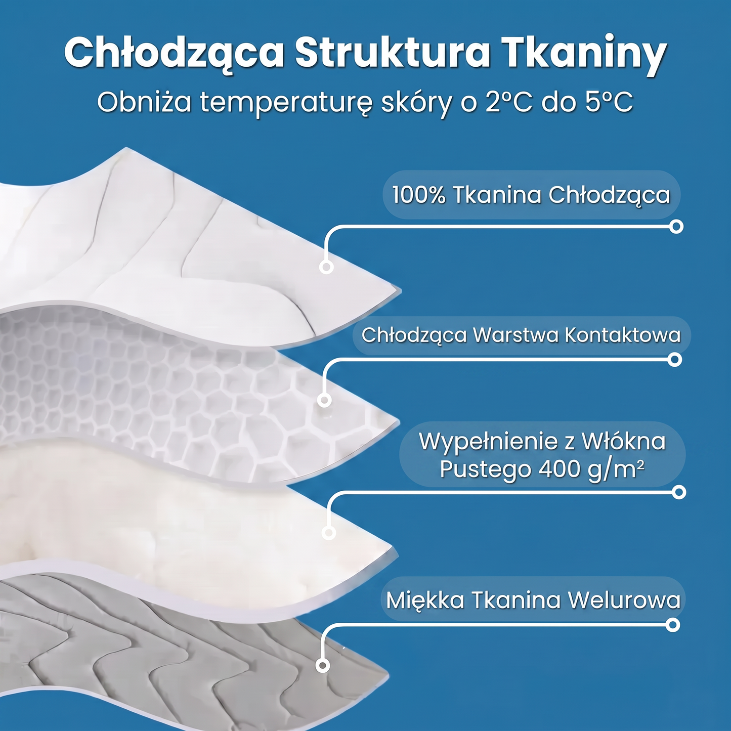 FurryPet™ – Mata Chłodząca