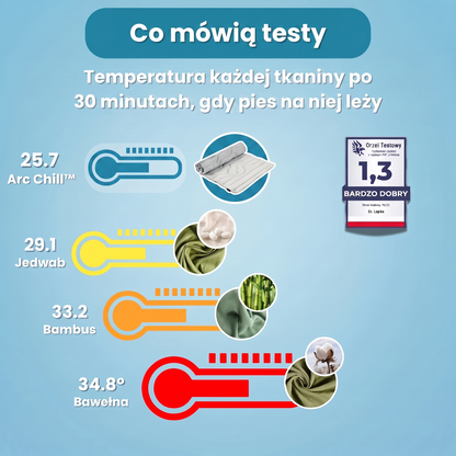 FurryPet™ – Mata Chłodząca