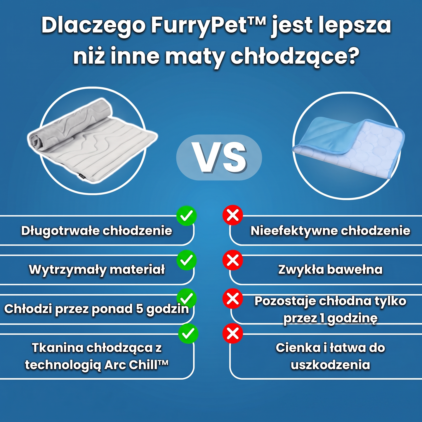 FurryPet™ – Mata Chłodząca