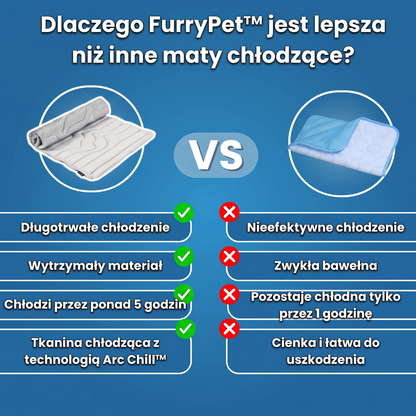 FurryPet™ – Mata Chłodząca
